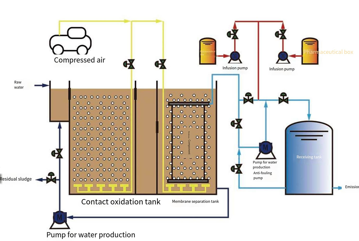 MBR-system